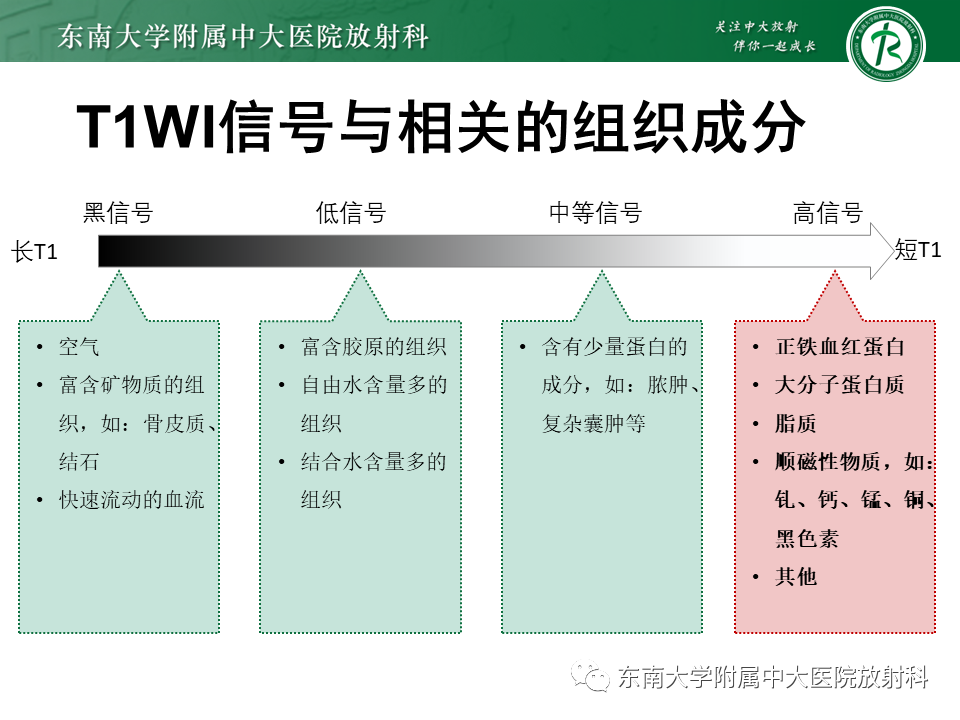 影像PPT - 【PPT】成人颅内T1WI高信号病例随访-22