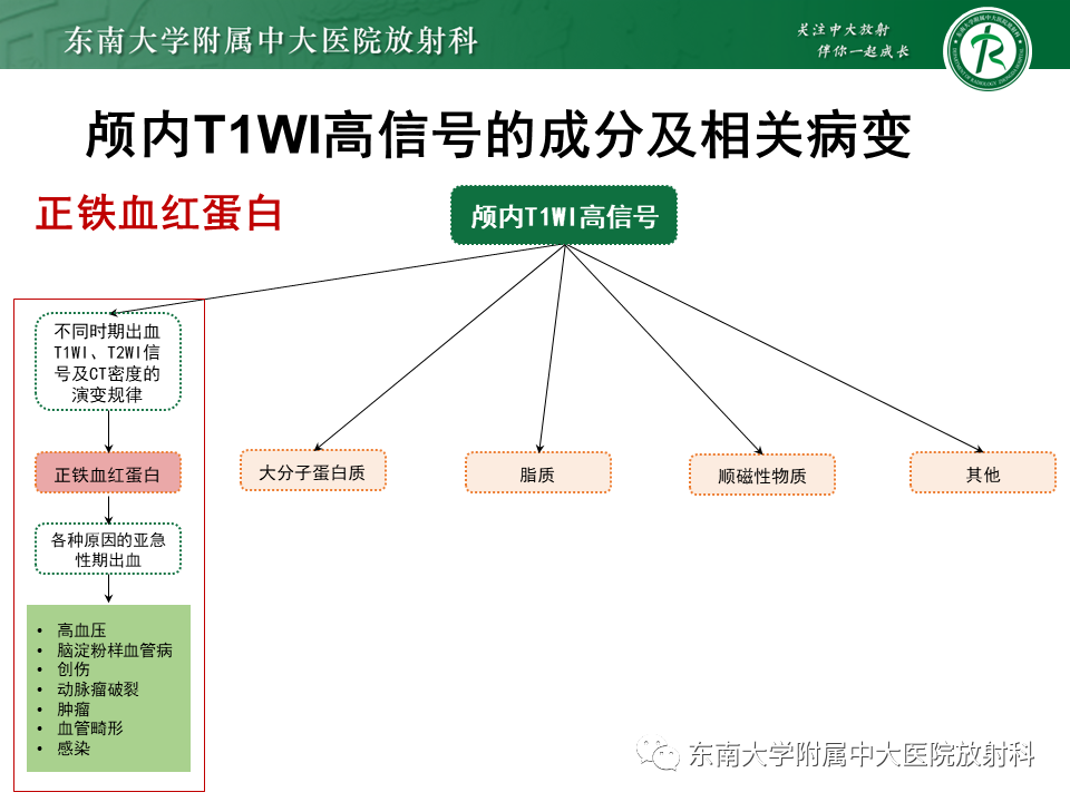 影像PPT - 【PPT】成人颅内T1WI高信号病例随访-25
