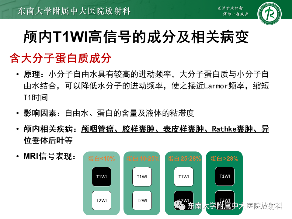 影像PPT - 【PPT】成人颅内T1WI高信号病例随访-26