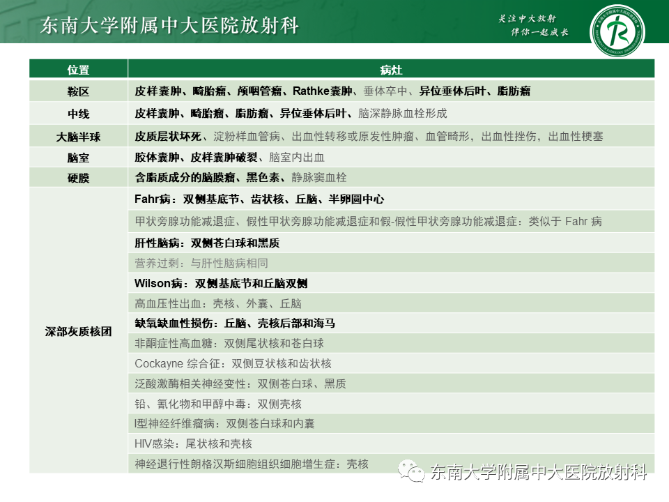 影像PPT - 【PPT】成人颅内T1WI高信号病例随访-52