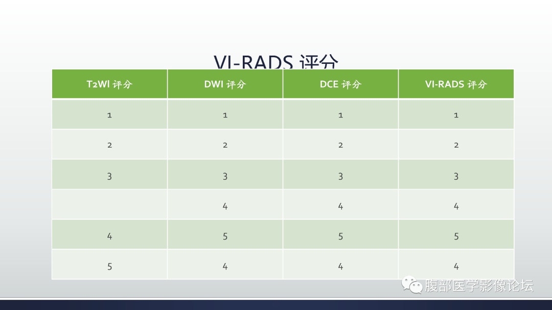 影像PPT - 【病例】膀胱非浸润性低级别乳头状尿路上皮癌1例MR影像-58