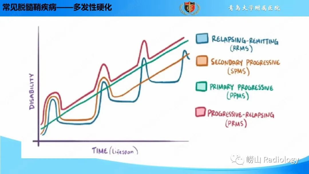 影像PPT - 【PPT】脱髓鞘疾病-7