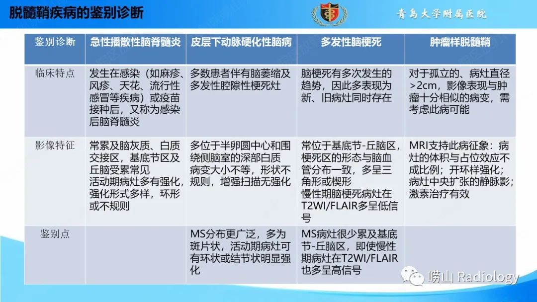 影像PPT - 【PPT】脱髓鞘疾病-26