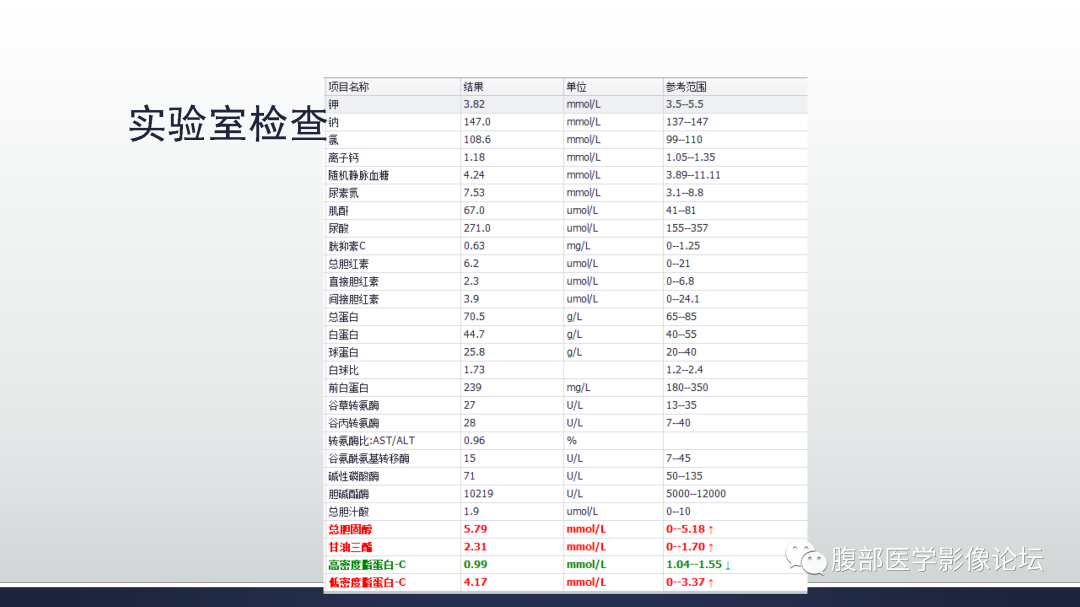 影像PPT - 【病例】卵巢浆液性囊腺瘤1例CT及MR影像-5
