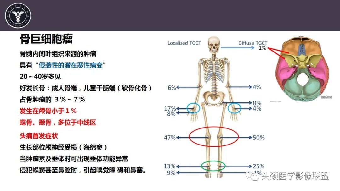 影像PPT - 【病例】斜坡区骨巨细胞瘤 VS 脊索瘤-10