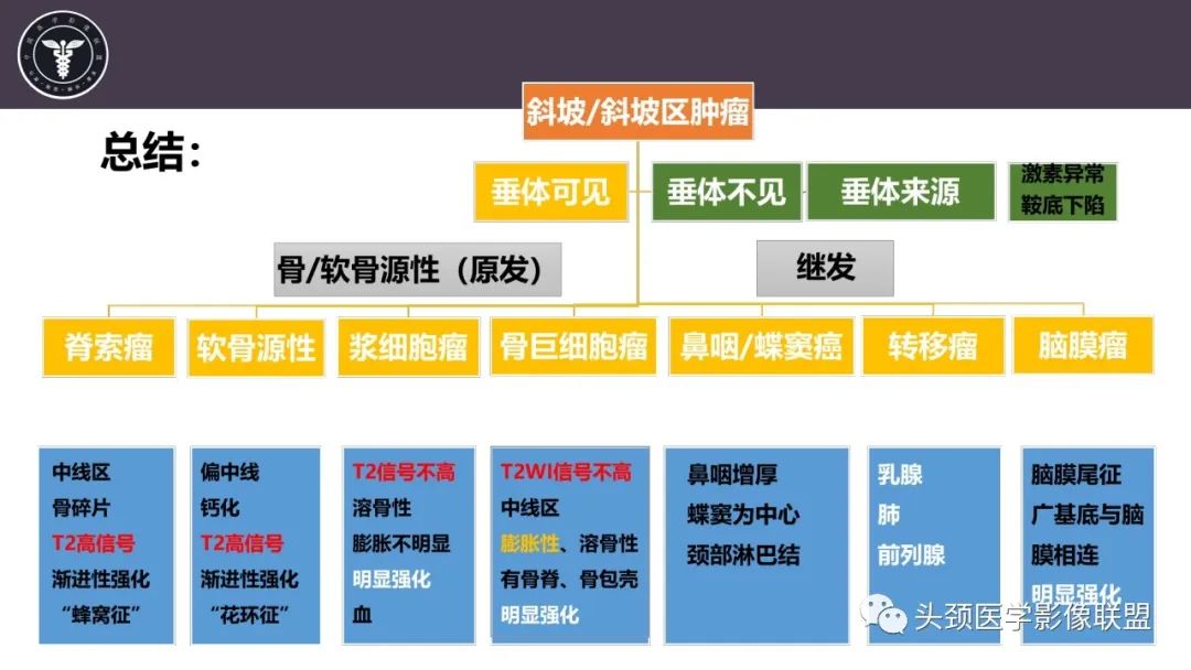 影像PPT - 【病例】斜坡区骨巨细胞瘤 VS 脊索瘤-38