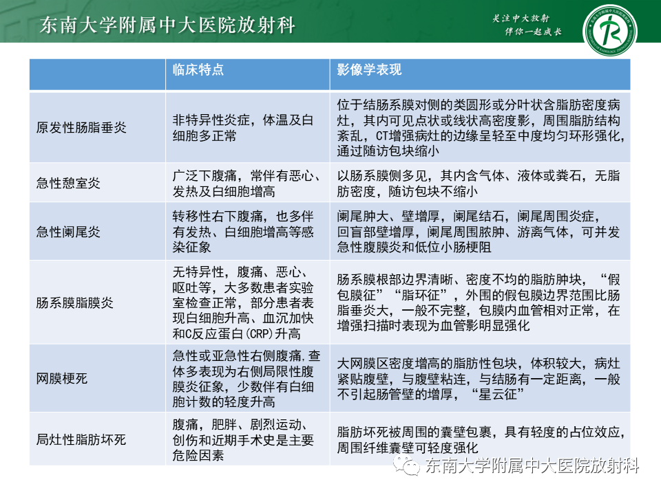 影像PPT - 【PPT】肠脂垂炎-34