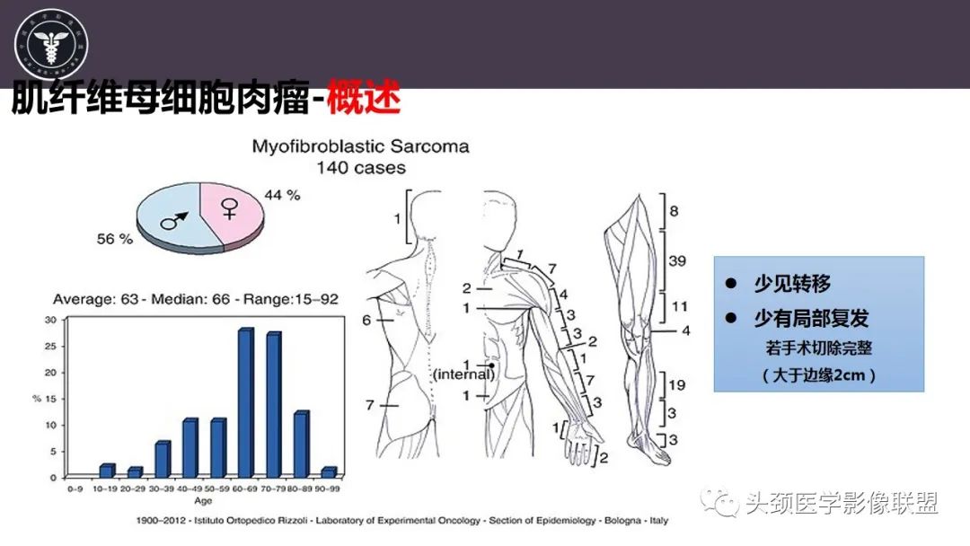 影像PPT - 【病例】咬肌间隙肌纤维母细胞肉瘤1例MR诊断与鉴别-12