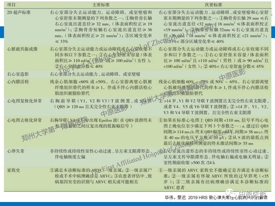 影像PPT - 【病例】致心律失常性右室心肌病1例MR影像-13