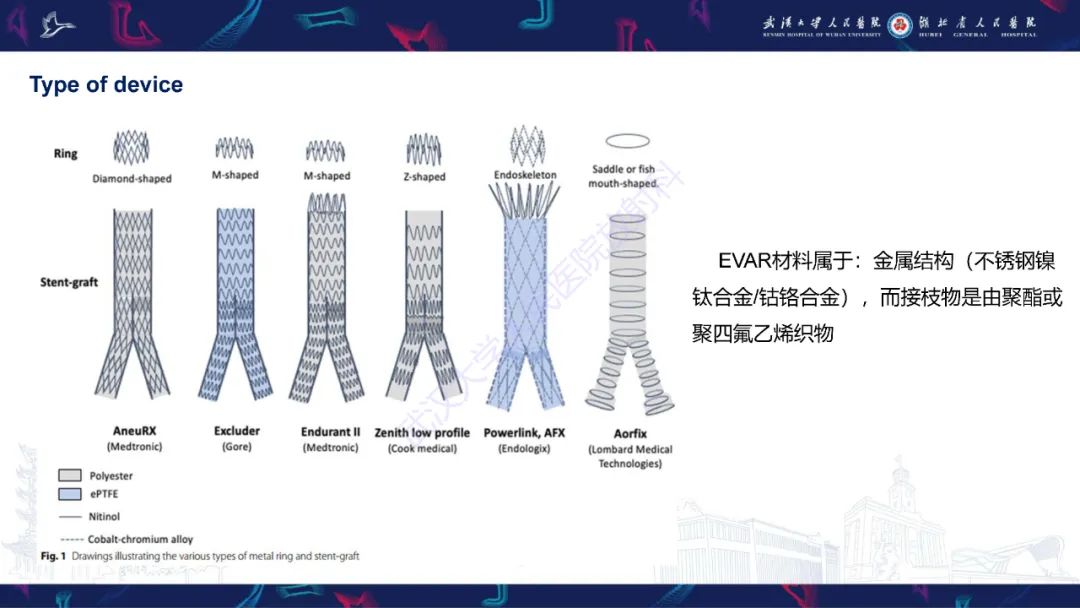 影像PPT - 【PPT】腹主动脉瘤EVAR术后并发症CT评估-5