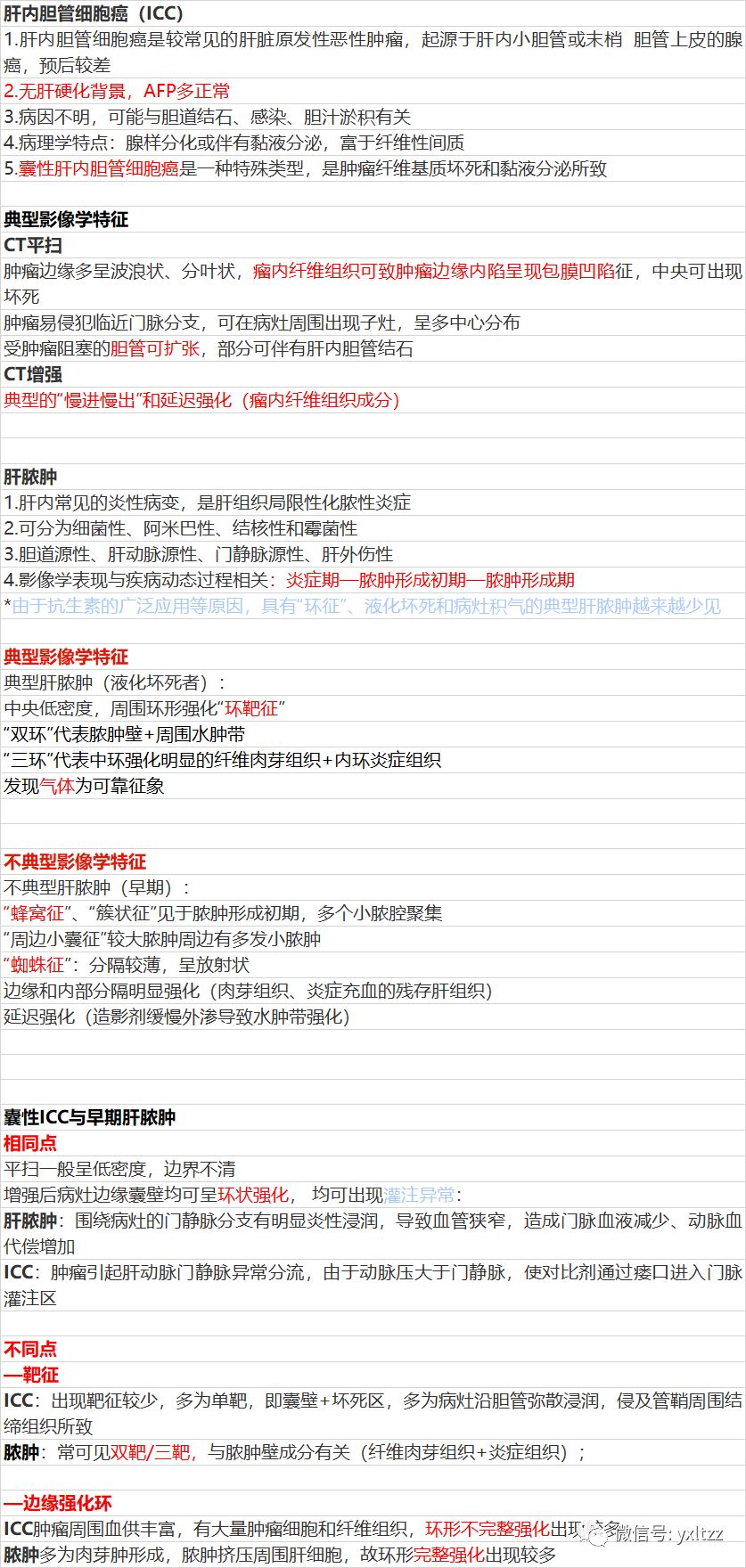 影像PPT - 囊性肝内胆管细胞癌ICC与肝脓肿鉴别-1 影像PPT - 囊性肝内胆管细胞癌ICC与肝脓肿鉴别-1