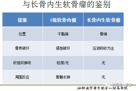 影像PPT - 软骨类肿瘤主要内容回顾-18 影像PPT - 软骨类肿瘤主要内容回顾-18
