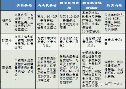 影像PPT - 软骨类肿瘤主要内容回顾-29 影像PPT - 软骨类肿瘤主要内容回顾-29