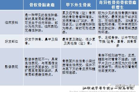 影像PPT - 软骨类肿瘤主要内容回顾-30 影像PPT - 软骨类肿瘤主要内容回顾-30