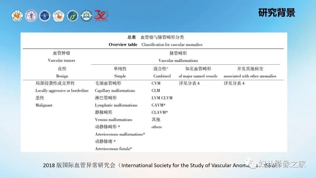 影像PPT - 【PPT】Disco成像技术在儿童血管瘤及脉管畸形的应用价值-5