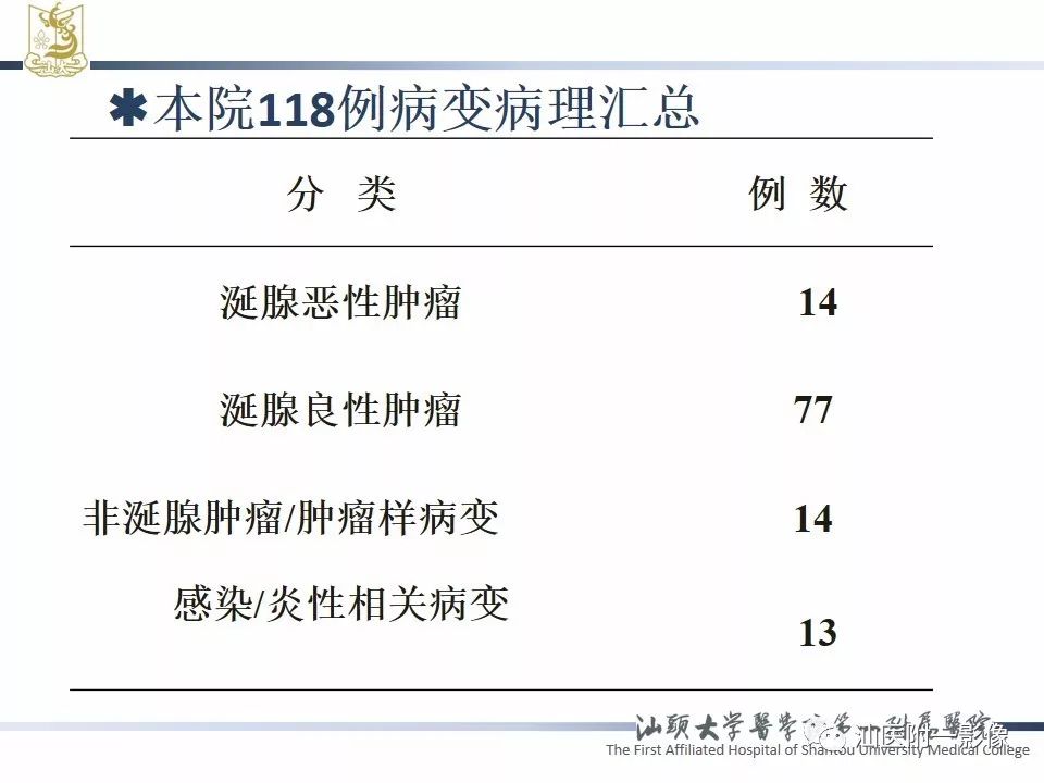 影像PPT - 【PPT】腮腺病变CT诊断-11