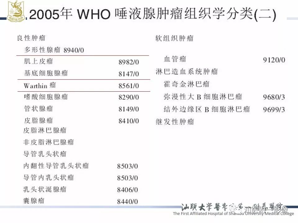 影像PPT - 【PPT】腮腺病变CT诊断-31