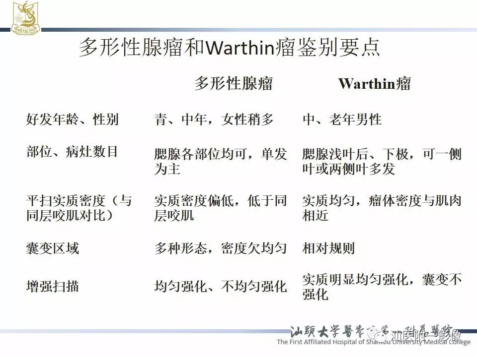 影像PPT - 【PPT】腮腺病变CT诊断-54