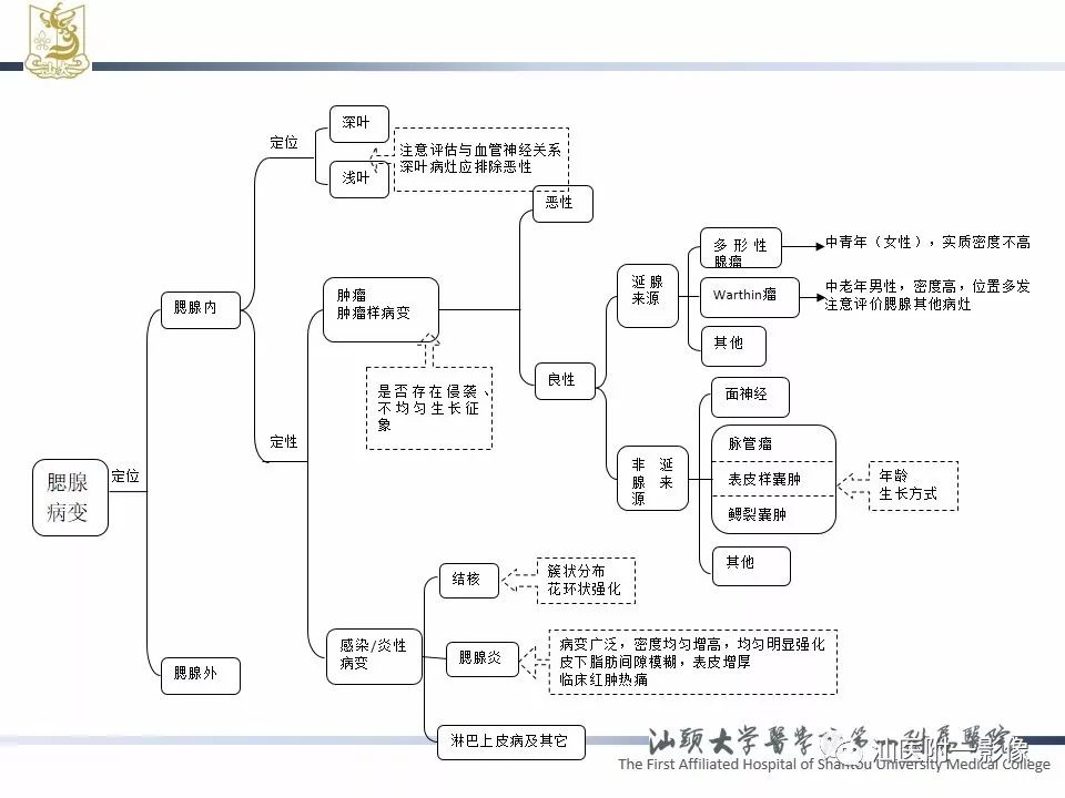 影像PPT - 【PPT】腮腺病变CT诊断-80
