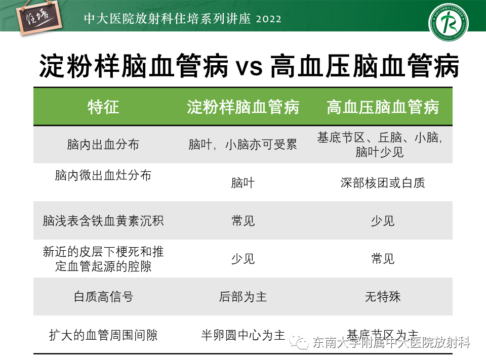 影像PPT - 【PPT】脑小血管病概念、影像维度及其深度学习进展-21