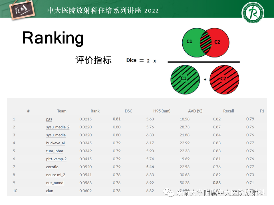 影像PPT - 【PPT】脑小血管病概念、影像维度及其深度学习进展-26