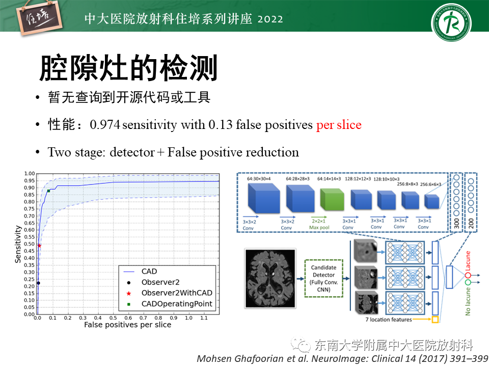 影像PPT - 【PPT】脑小血管病概念、影像维度及其深度学习进展-39