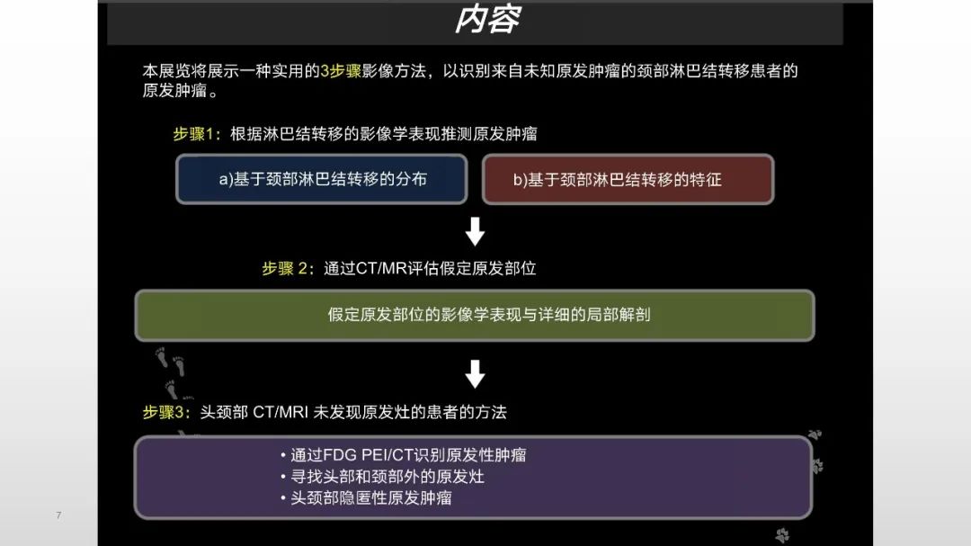 影像PPT - 【PPT】原发肿瘤在哪里？不明原发肿瘤颈部淋巴结转移的影像学检查方法-7
