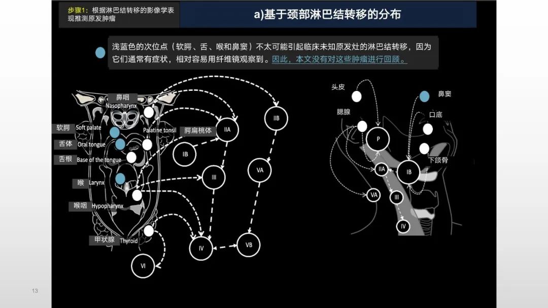 影像PPT - 【PPT】原发肿瘤在哪里？不明原发肿瘤颈部淋巴结转移的影像学检查方法-13