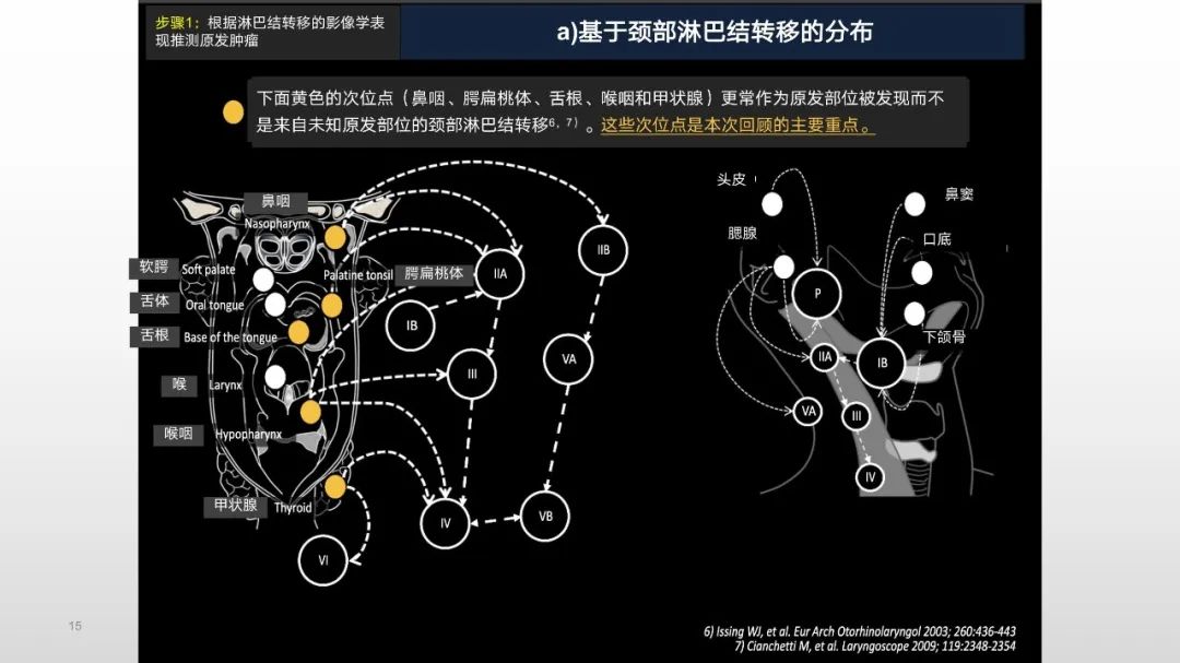 影像PPT - 【PPT】原发肿瘤在哪里？不明原发肿瘤颈部淋巴结转移的影像学检查方法-15