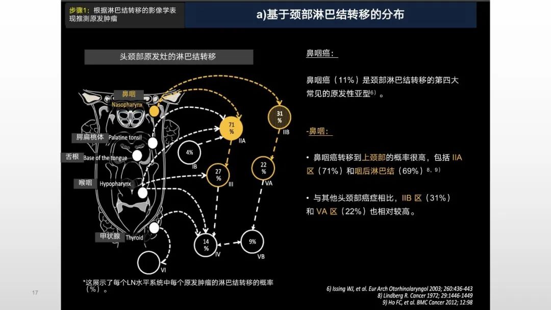 影像PPT - 【PPT】原发肿瘤在哪里？不明原发肿瘤颈部淋巴结转移的影像学检查方法-17