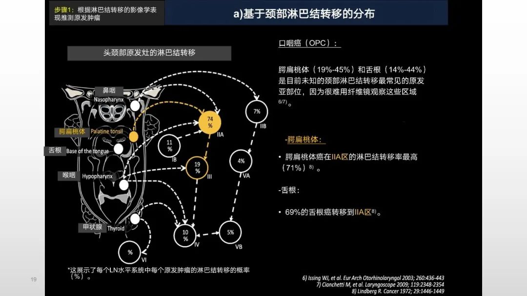 影像PPT - 【PPT】原发肿瘤在哪里？不明原发肿瘤颈部淋巴结转移的影像学检查方法-19