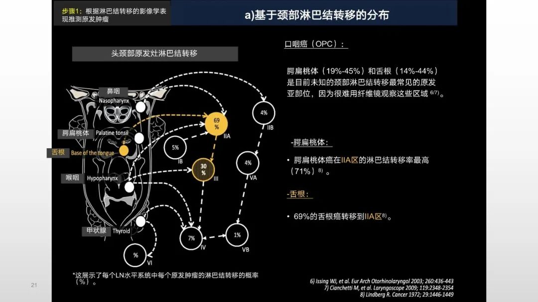 影像PPT - 【PPT】原发肿瘤在哪里？不明原发肿瘤颈部淋巴结转移的影像学检查方法-21