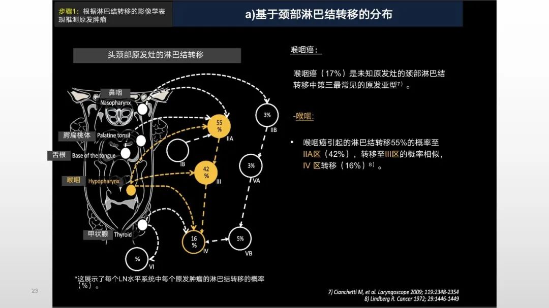 影像PPT - 【PPT】原发肿瘤在哪里？不明原发肿瘤颈部淋巴结转移的影像学检查方法-23