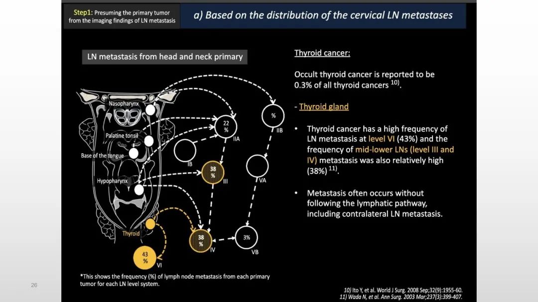 影像PPT - 【PPT】原发肿瘤在哪里？不明原发肿瘤颈部淋巴结转移的影像学检查方法-26