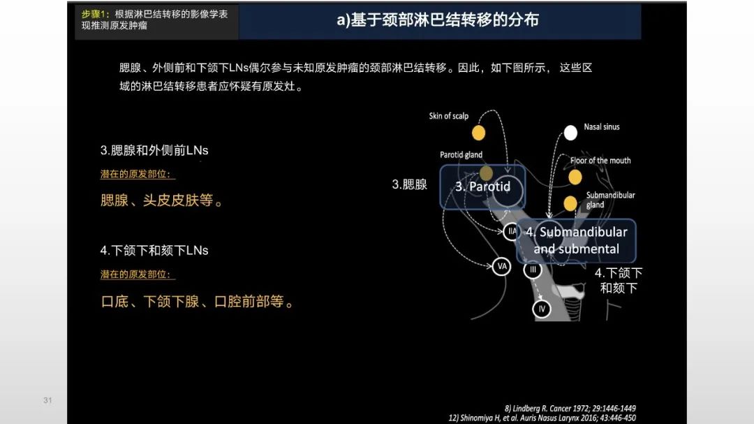 影像PPT - 【PPT】原发肿瘤在哪里？不明原发肿瘤颈部淋巴结转移的影像学检查方法-31