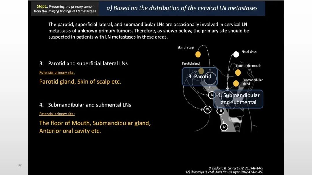 影像PPT - 【PPT】原发肿瘤在哪里？不明原发肿瘤颈部淋巴结转移的影像学检查方法-32