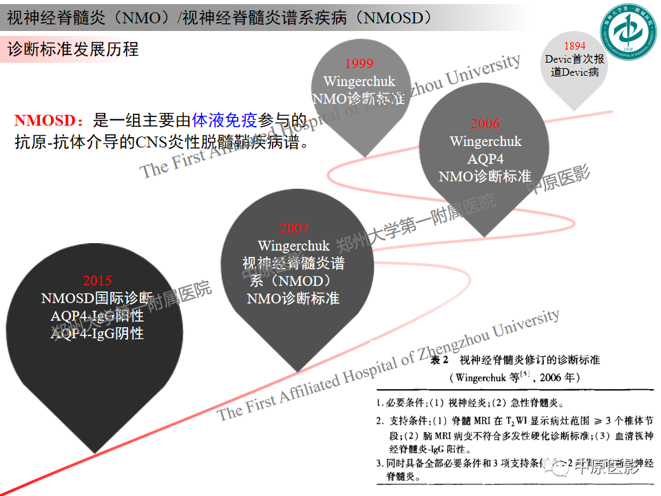 影像PPT - 【PPT】视神经脊髓炎与多发性硬化鉴别诊断-3