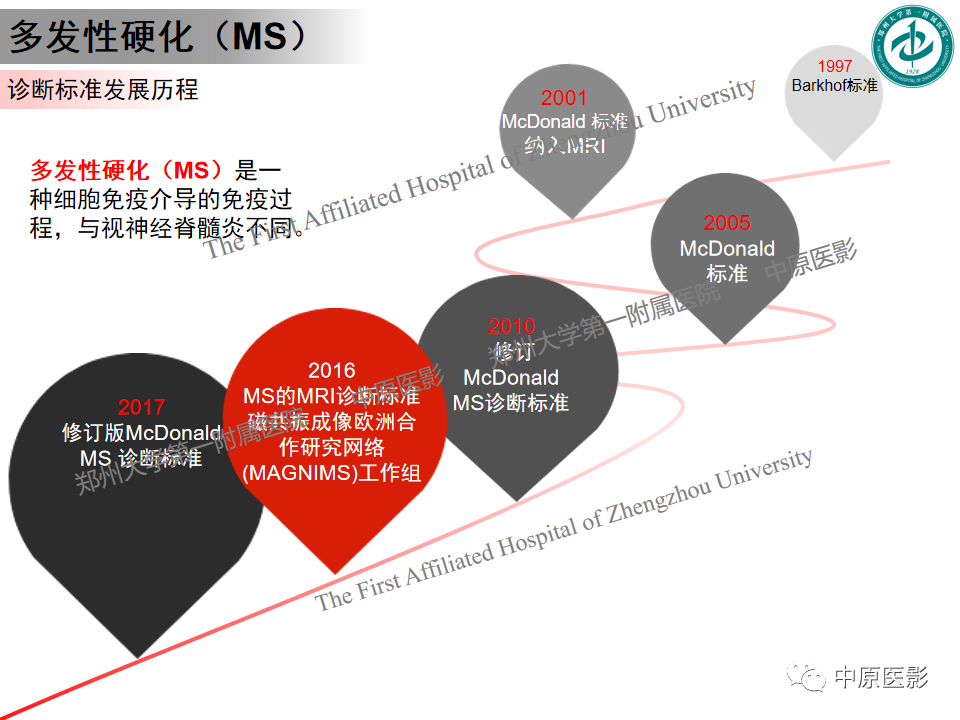 影像PPT - 【PPT】视神经脊髓炎与多发性硬化鉴别诊断-14