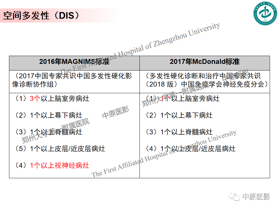 影像PPT - 【PPT】视神经脊髓炎与多发性硬化鉴别诊断-20
