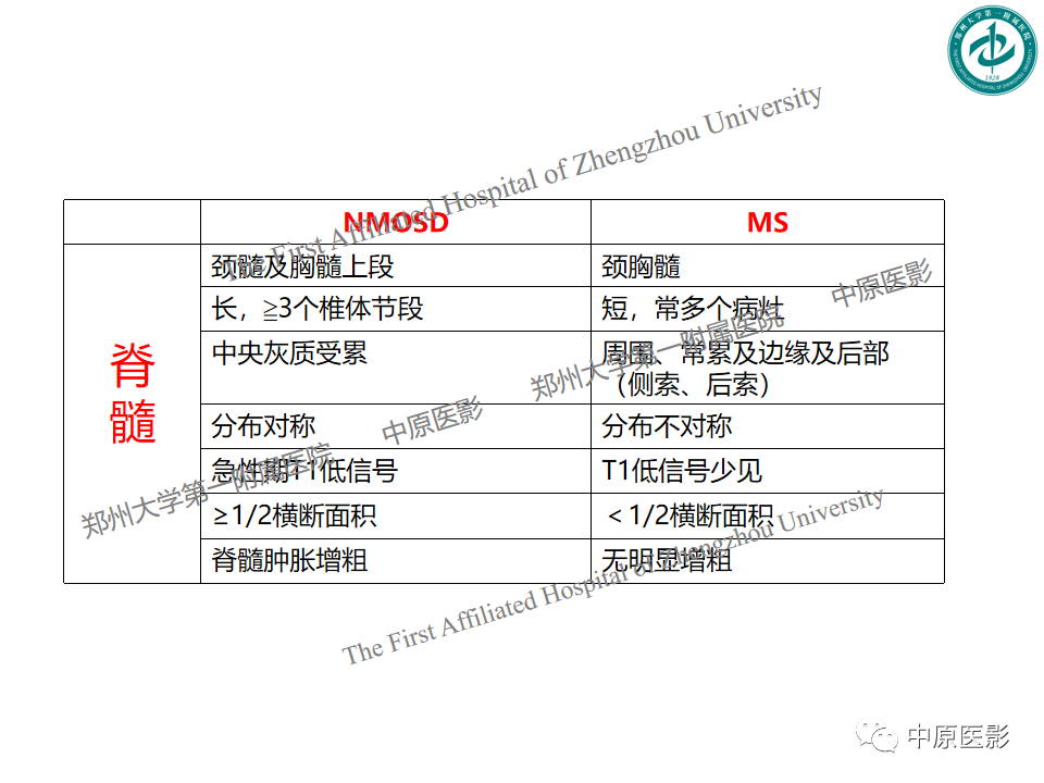 影像PPT - 【PPT】视神经脊髓炎与多发性硬化鉴别诊断-44
