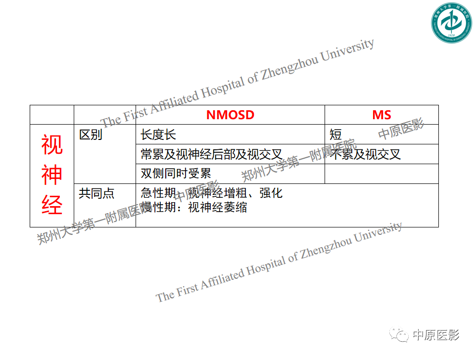 影像PPT - 【PPT】视神经脊髓炎与多发性硬化鉴别诊断-46