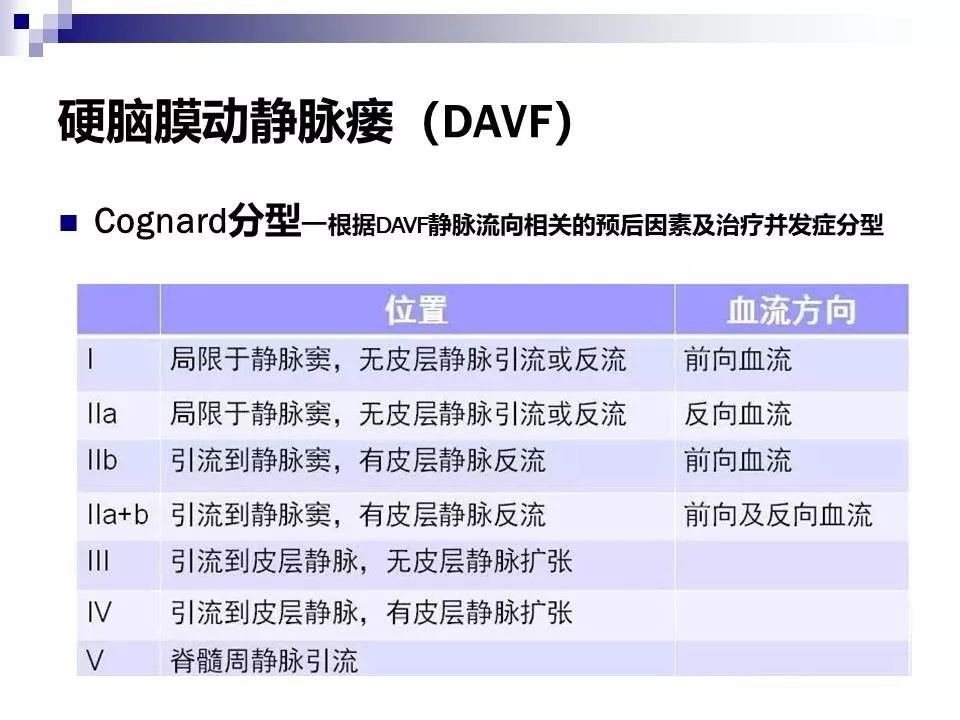 影像PPT - 各类脑血管畸形的病理基础、临床、影像学表现-29