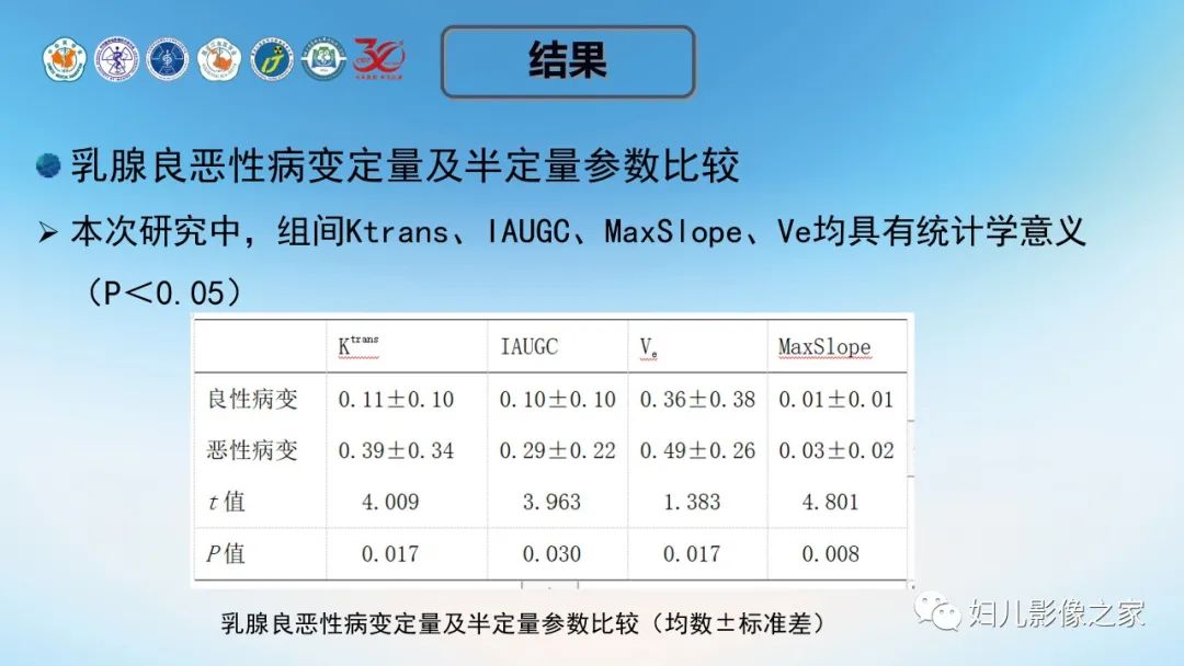 影像PPT - 【PPT】血流动力学参数在乳腺良恶性病中的诊断及鉴别诊断的价值-13