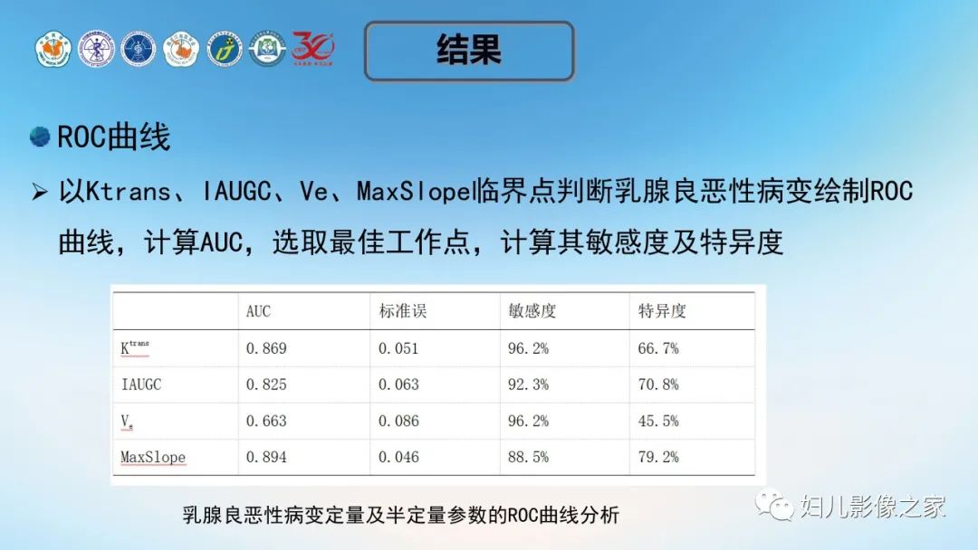 影像PPT - 【PPT】血流动力学参数在乳腺良恶性病中的诊断及鉴别诊断的价值-15