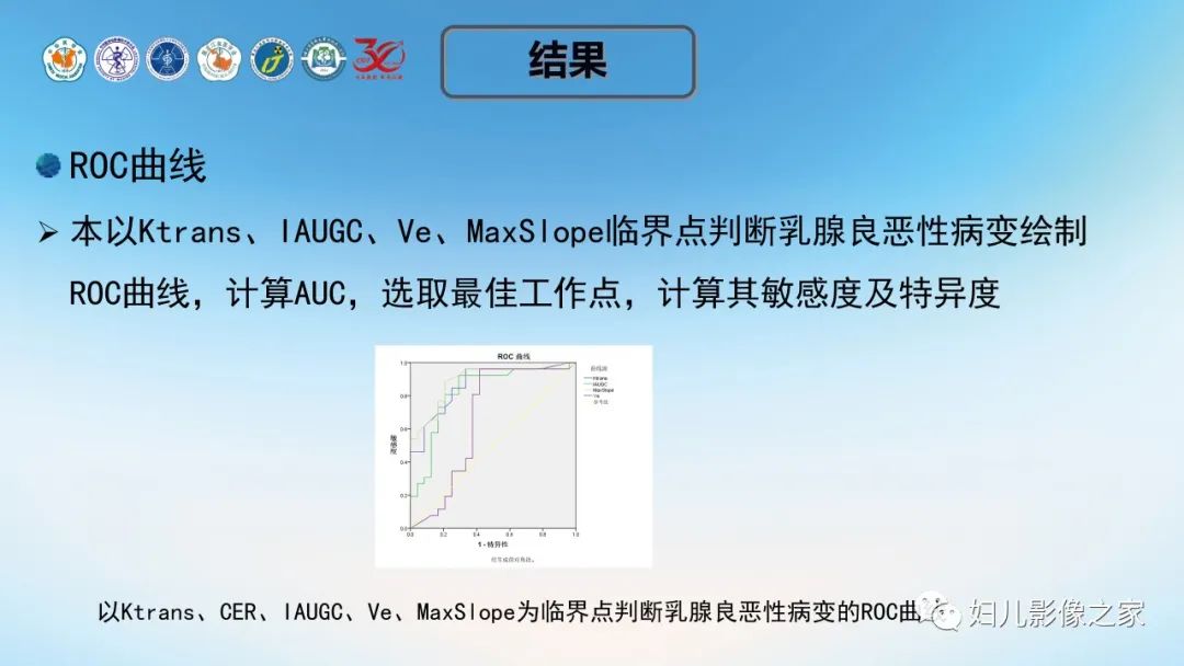 影像PPT - 【PPT】血流动力学参数在乳腺良恶性病中的诊断及鉴别诊断的价值-16