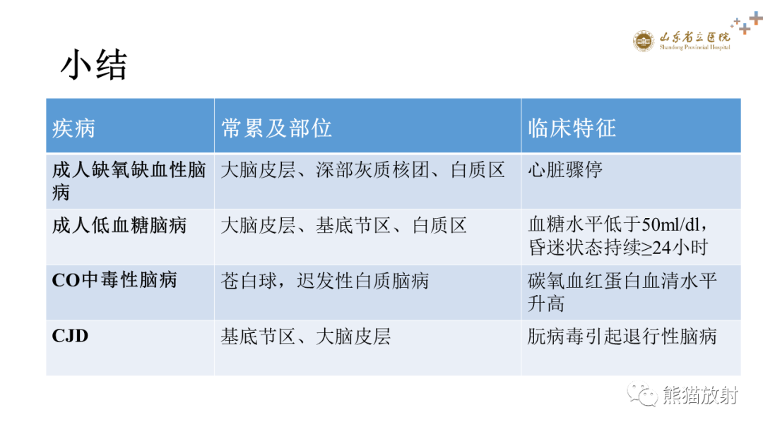 影像PPT - 【PPT】成人缺氧缺血性脑病影像学表现-33