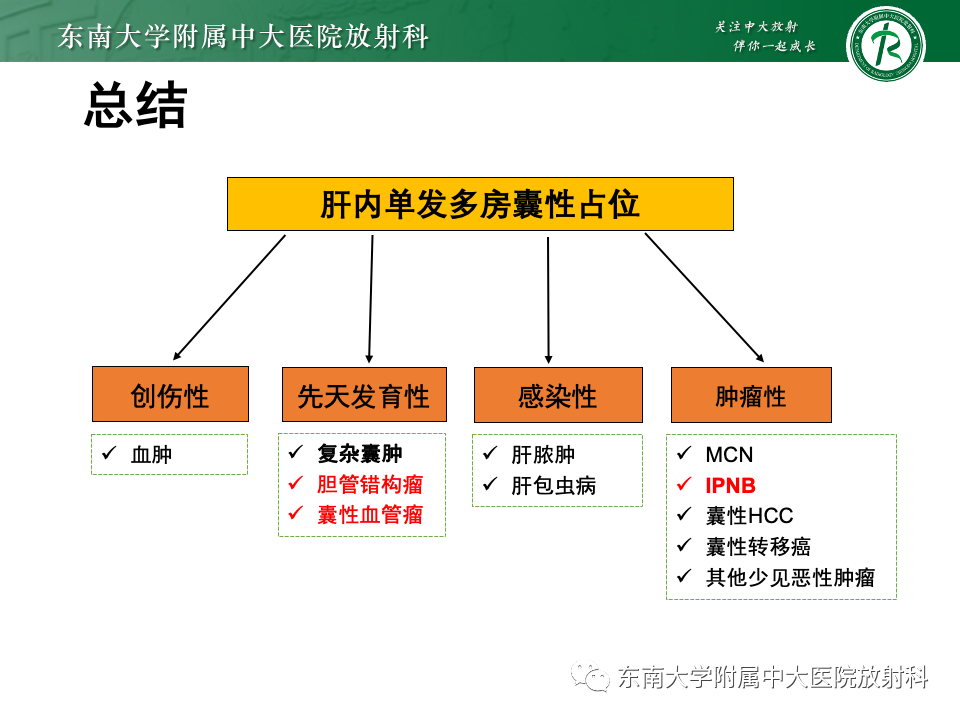 影像PPT - 【PPT】肝内多房囊性占位病例随访-44