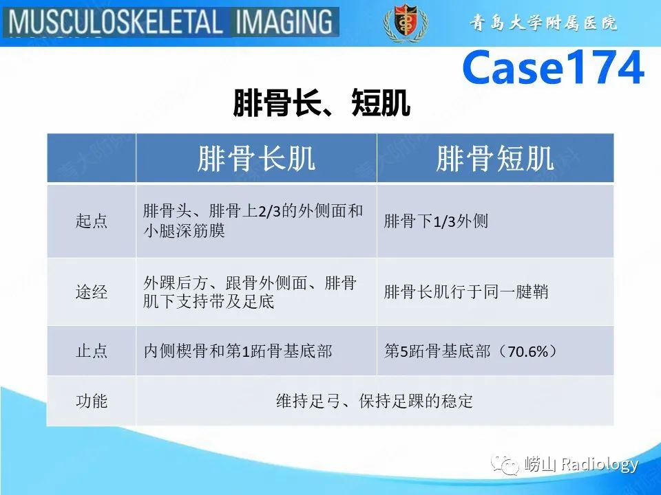 影像PPT - 【PPT】腓骨短肌腱撕裂-5