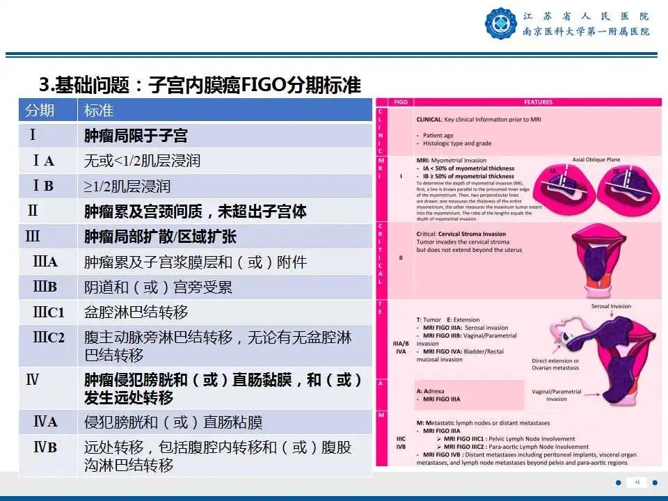 影像PPT - 【PPT】子宫内膜癌-15