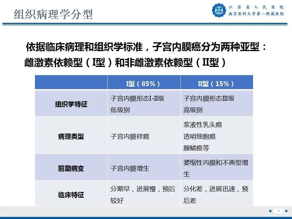 影像PPT - 【PPT】子宫内膜癌-24